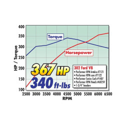 Kolektor ssący Edelbrock 7121 Ford
