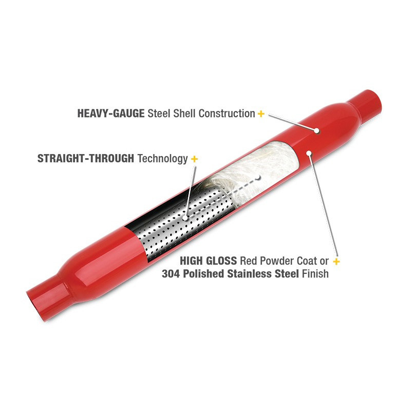 Tłumik Thrush Glasspack nr 24200