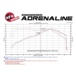 Układ dolotowy aFe Mustang 2.3 2015 - 2017